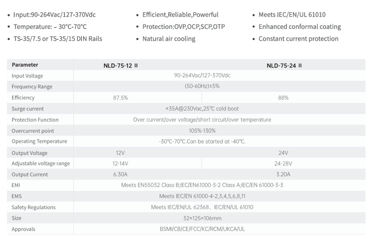 Thông số nguồn điện Din-Rail NLDII 75W Series