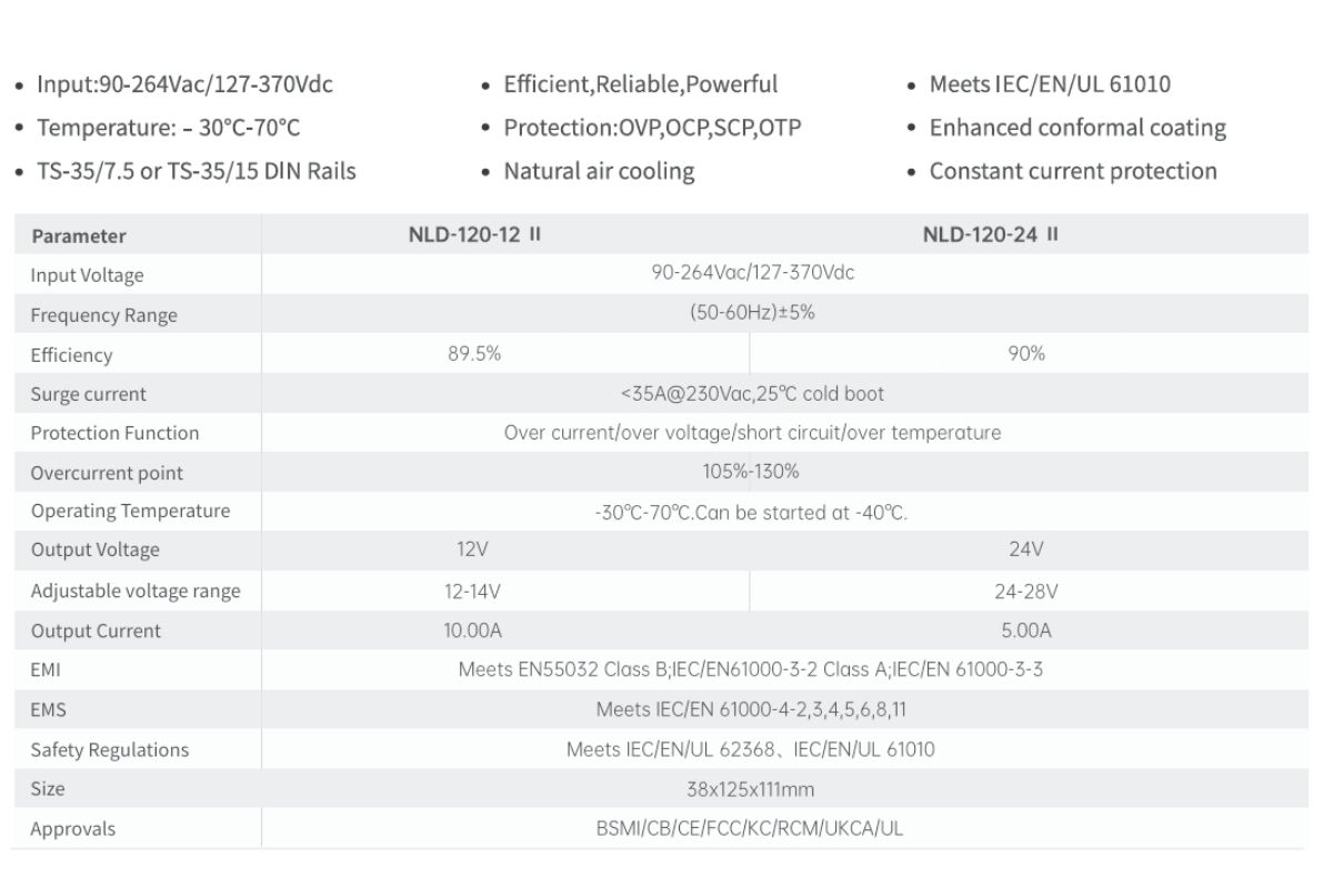 Thông số nguồn điện Din-Rail NLDII 120W Series