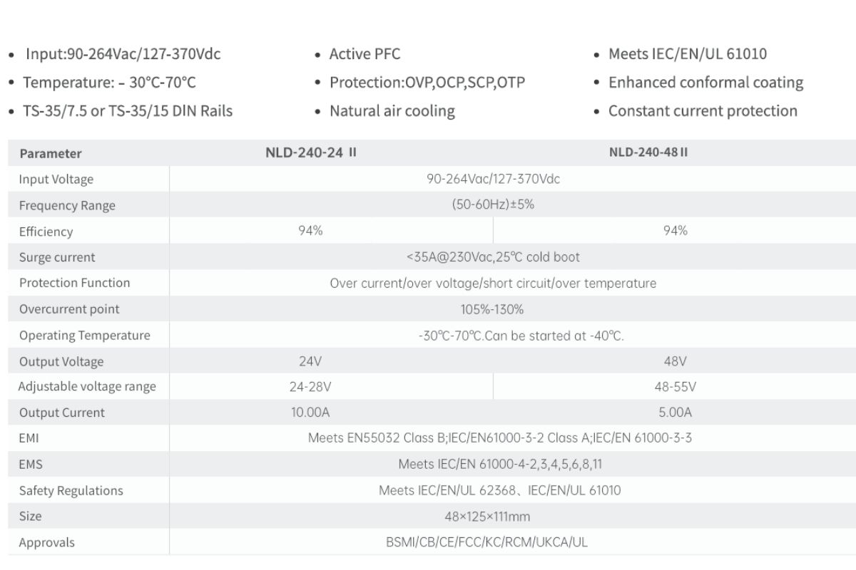 Thông số nguồn điện Din-Rail NLDII 240W Series