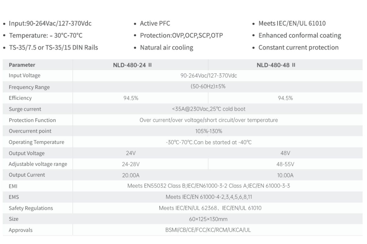 Thông số nguồn điện Din-Rail NLDII 480W Series
