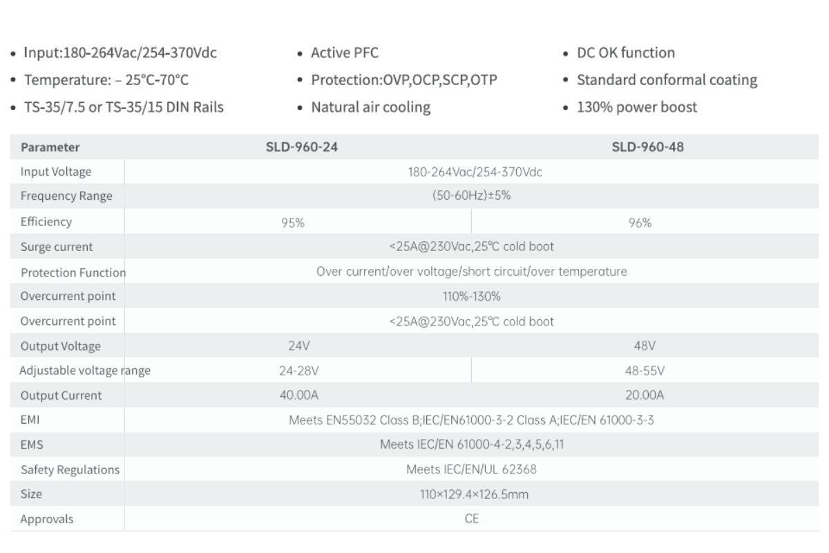 Thông số nguồn điện Din-Rail NLDII 960W Series
