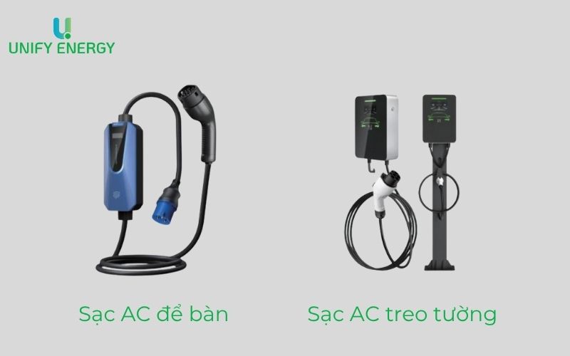 Sạc tại nhà phổ biến