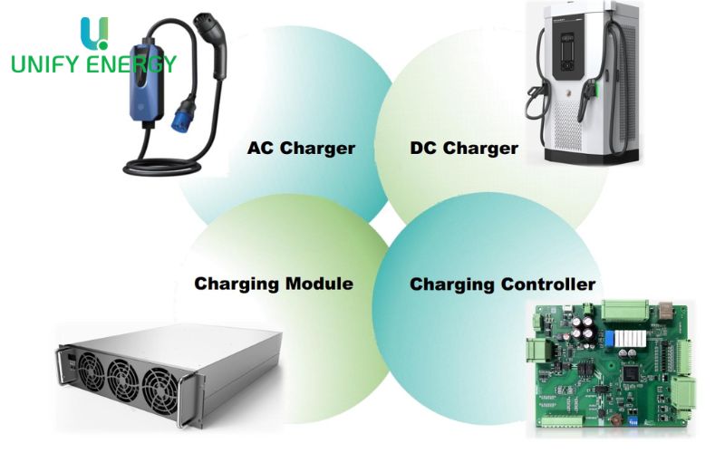 Kết cấu của trạm sạc điện ô tô