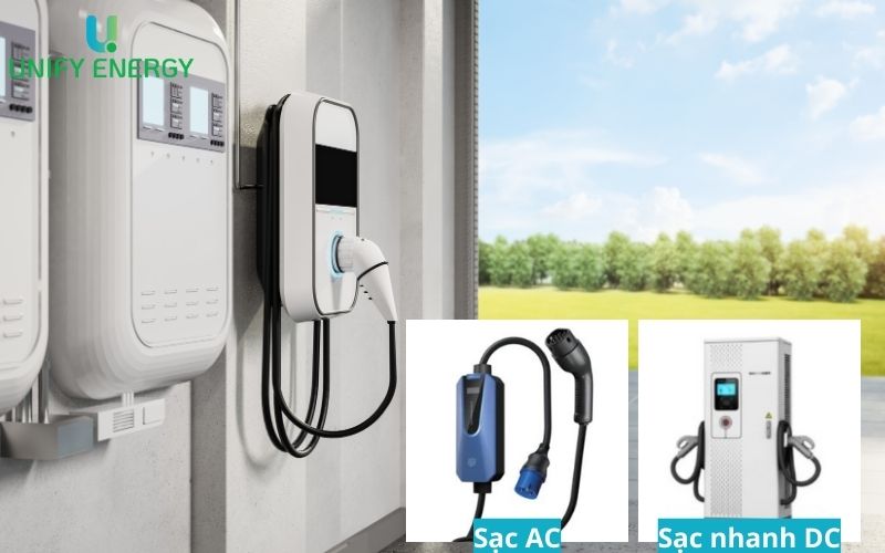 Trạm sạc EV do Unify Energy cung cấp