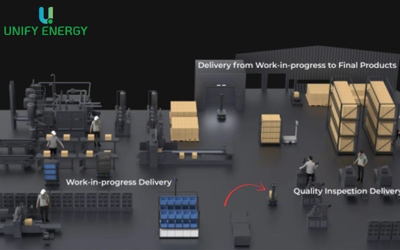 Robot vận chuyển hàng - Hình ảnh minh họa