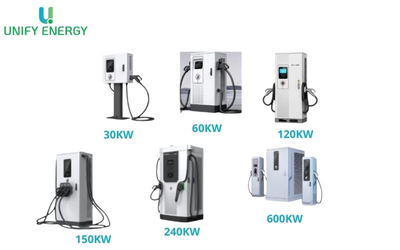 Bộ sạc DC với các mức công suất khác nhau