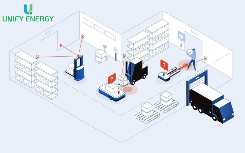 Nguyên lý hoạt động của xe tự hành