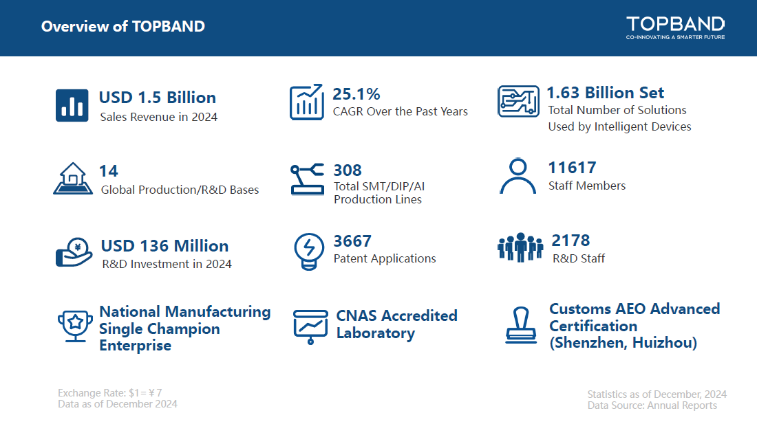 unify energy chính thức trở thành đối tác chiến lược của topband