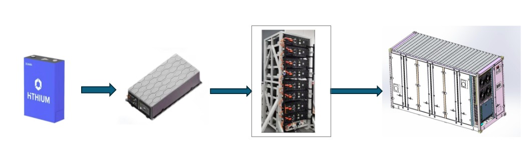 Hệ thống cell pin của BESS Container
