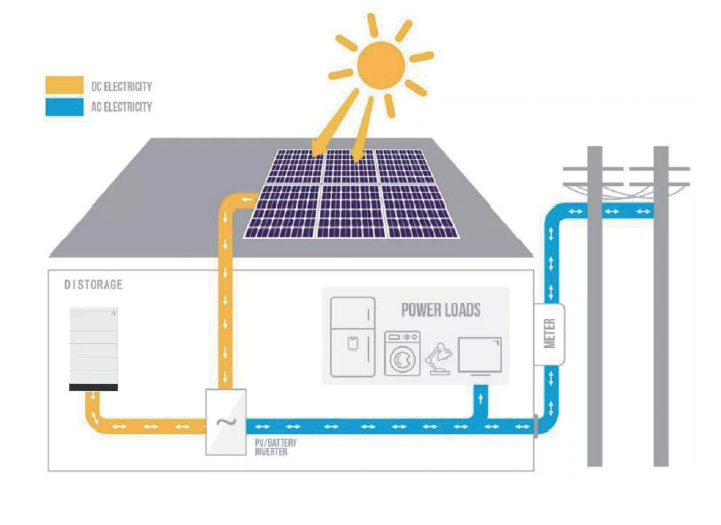 Hệ thống pin lưu trữ năng lượng BESS giúp sử dụng năng lượng tái tạo hiệu quả