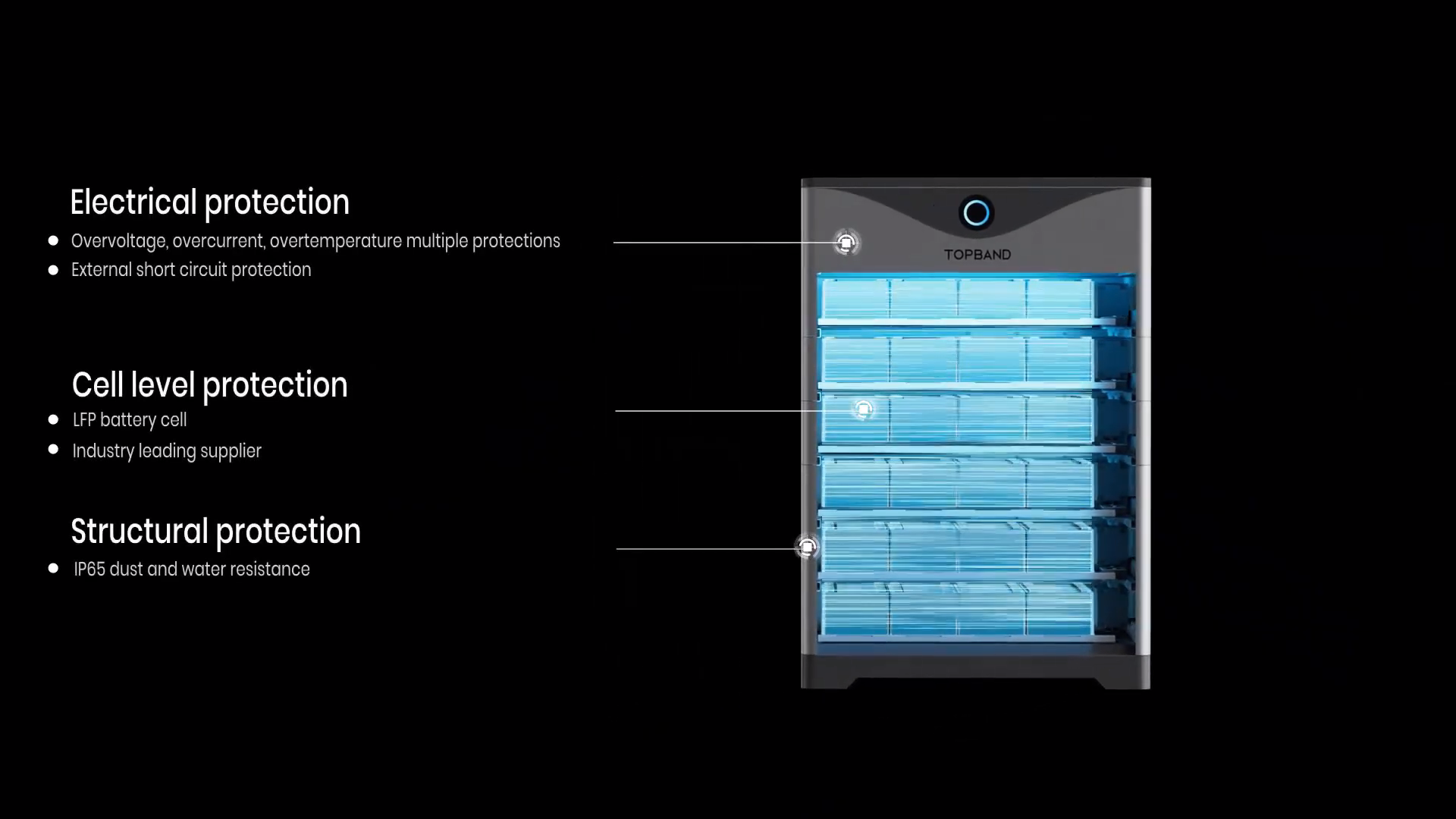 Công nghệ pin chất lượng cao của Battery Energy Storage Systems